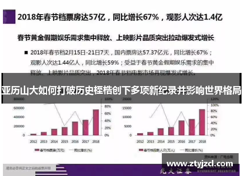 亚历山大如何打破历史桎梏创下多项新纪录并影响世界格局