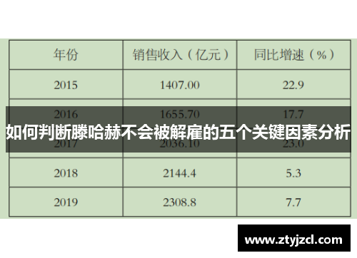 如何判断滕哈赫不会被解雇的五个关键因素分析 如何判断滕哈赫不会被解雇的五个关键因素分析