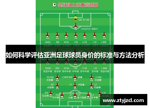 如何科学评估亚洲足球球员身价的标准与方法分析 如何科学评估亚洲足球球员身价的标准与方法分析