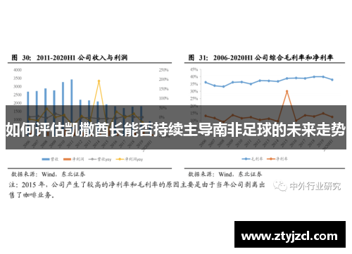 如何评估凯撒酋长能否持续主导南非足球的未来走势 如何评估凯撒酋长能否持续主导南非足球的未来走势