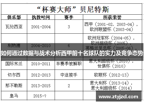 如何通过数据与战术分析西甲前十名球队的实力及竞争态势